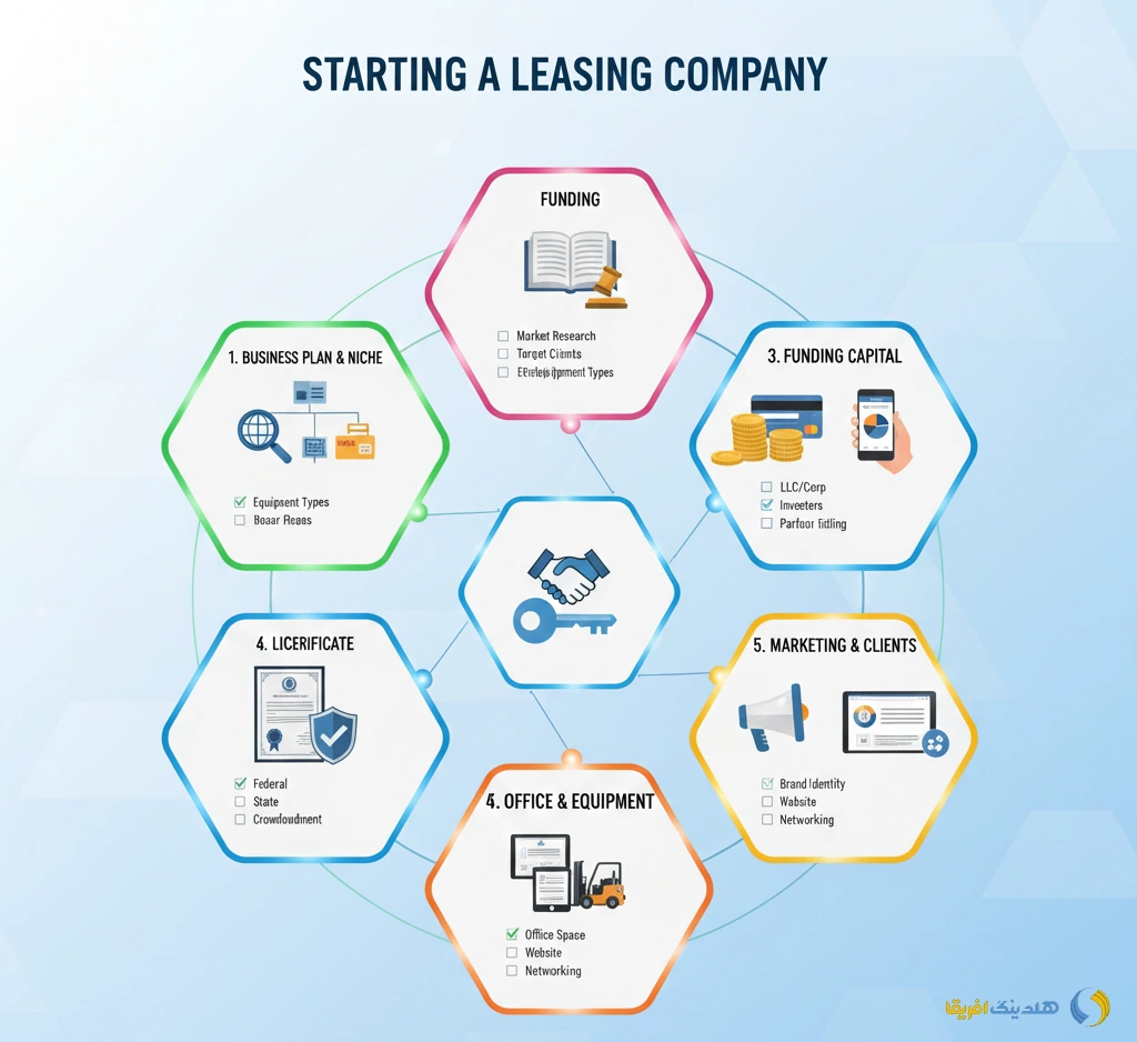 ثبت شرکت لیزینگ